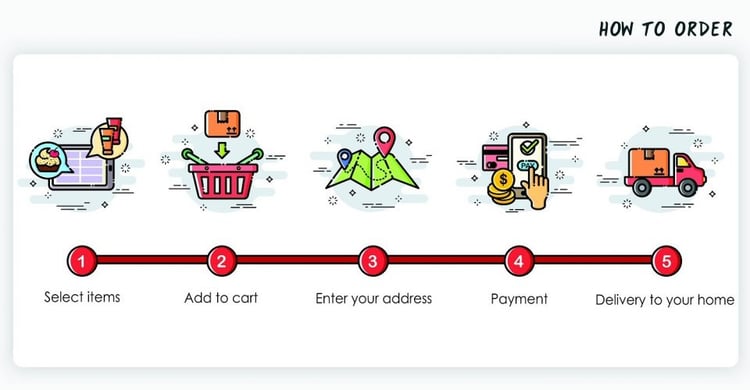 Webshops, deel 2: inrichting bestelproces | JPR Advocaten