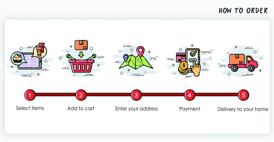 Webshops, deel 2: inrichting bestelproces | JPR Advocaten